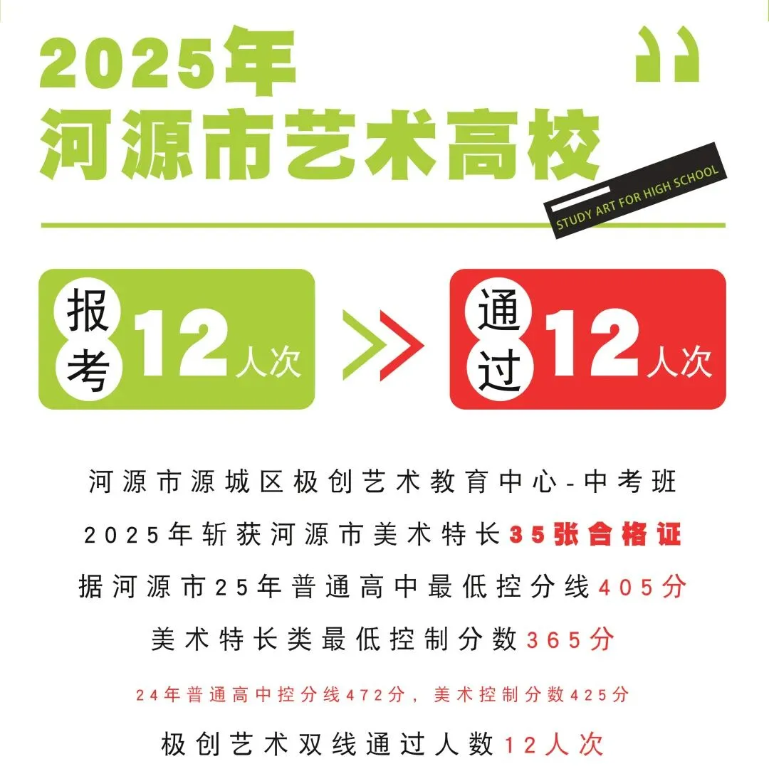 26届初升高美术中考冲刺班|招生简章 第11张