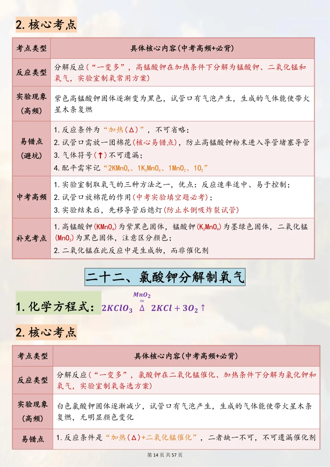 可以打印出来熟记掌握的【2026 中考化学 80 个常考方程式】,边记边写稳拿化学分,超靠谱 第13张