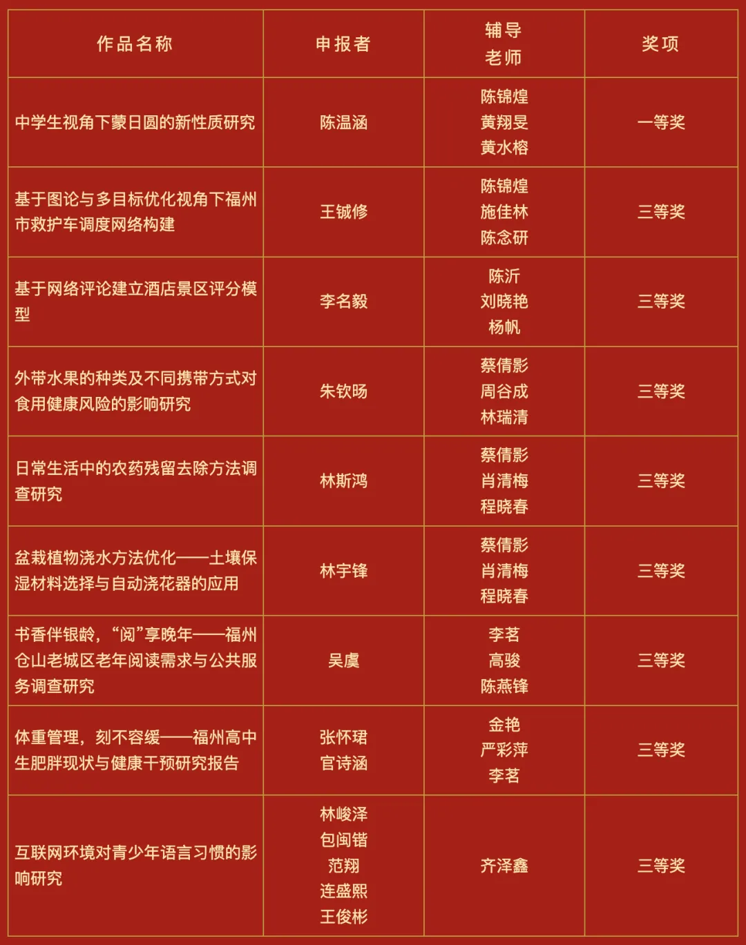 外语学霸工厂!2025福州外国语中考招生/高考录取数据全分析 第5张