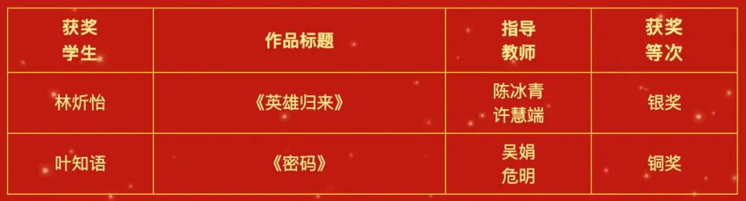 外语学霸工厂!2025福州外国语中考招生/高考录取数据全分析 第6张
