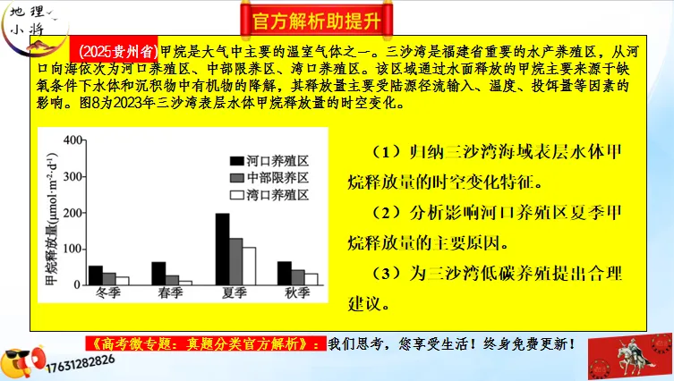 二轮微专题《高考真题分类官方解析》:资源、环境与国家安全 第33张 二轮微专题《高考真题分类官方解析》:资源、环境与国家安全 第33张