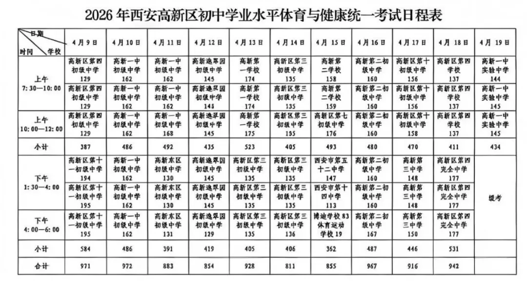 2026年西安中考体育各区日程安排(部分) 第1张