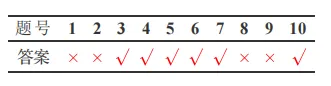 2026 年 3 月 GESP C++ 三级真题解析(负数补码转原码2种方法、按位取反规律、sizeof vs strlen) 第14张