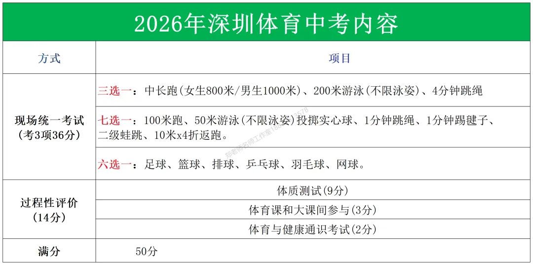 26年体育中考下周开考!部分体育考点已确定,龙岗考生3.6万人! 第3张