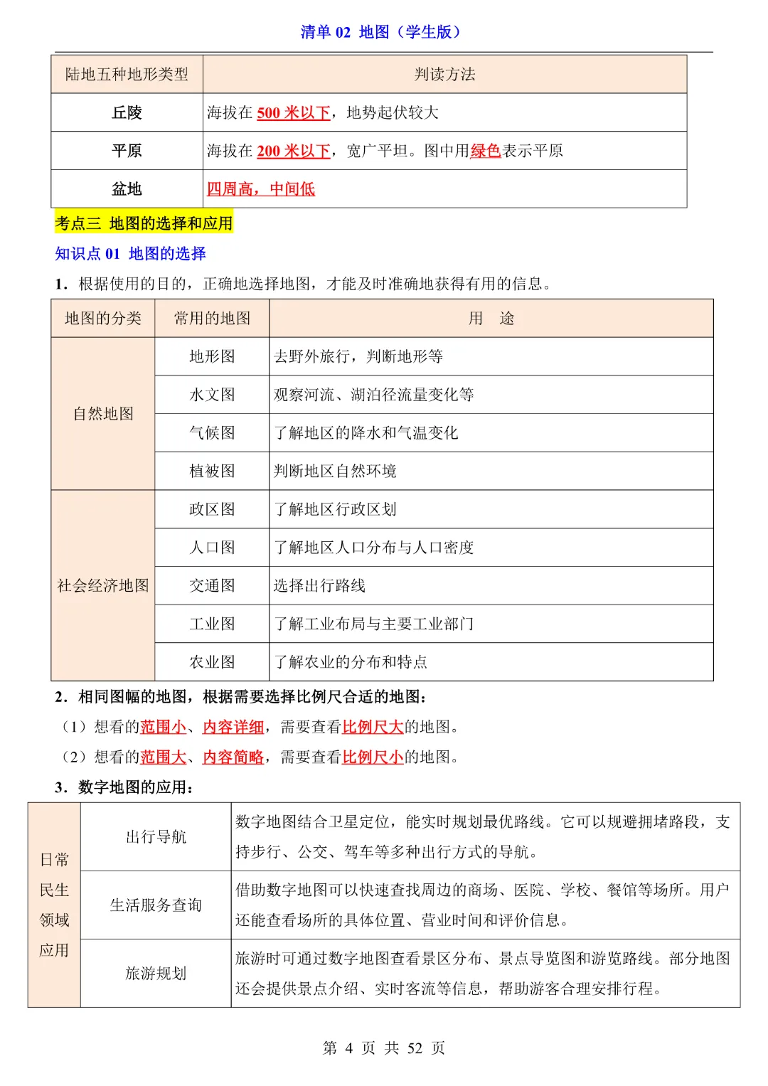 【2026新八年级下册地理人教版】中考地理复习《清单02地图知识梳理+经典例题带答案》|完整高清电子版可打印-第4张图片-四季读书网 【2026新八年级下册地理人教版】中考地理复习《清单02地图知识梳理+经典例题带答案》|完整高清电子版可打印-第4张图片-四季读书网