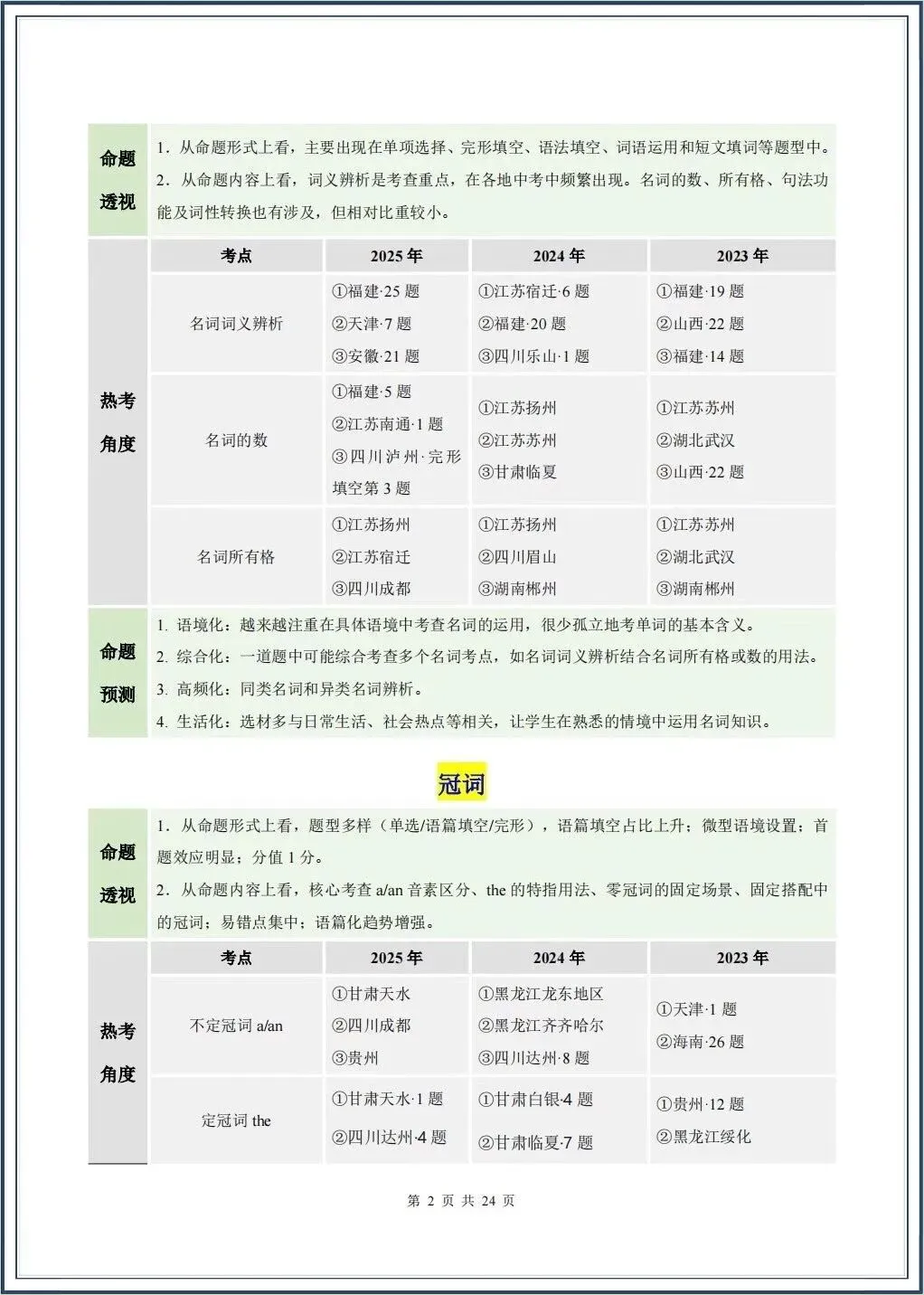 初三生必看!!2026中考英语:二轮复习讲义+二轮必刷卷+课件+热点专题+易错题专练+重难点专练-第4张图片-四季读书网 初三生必看!!2026中考英语:二轮复习讲义+二轮必刷卷+课件+热点专题+易错题专练+重难点专练-第4张图片-四季读书网