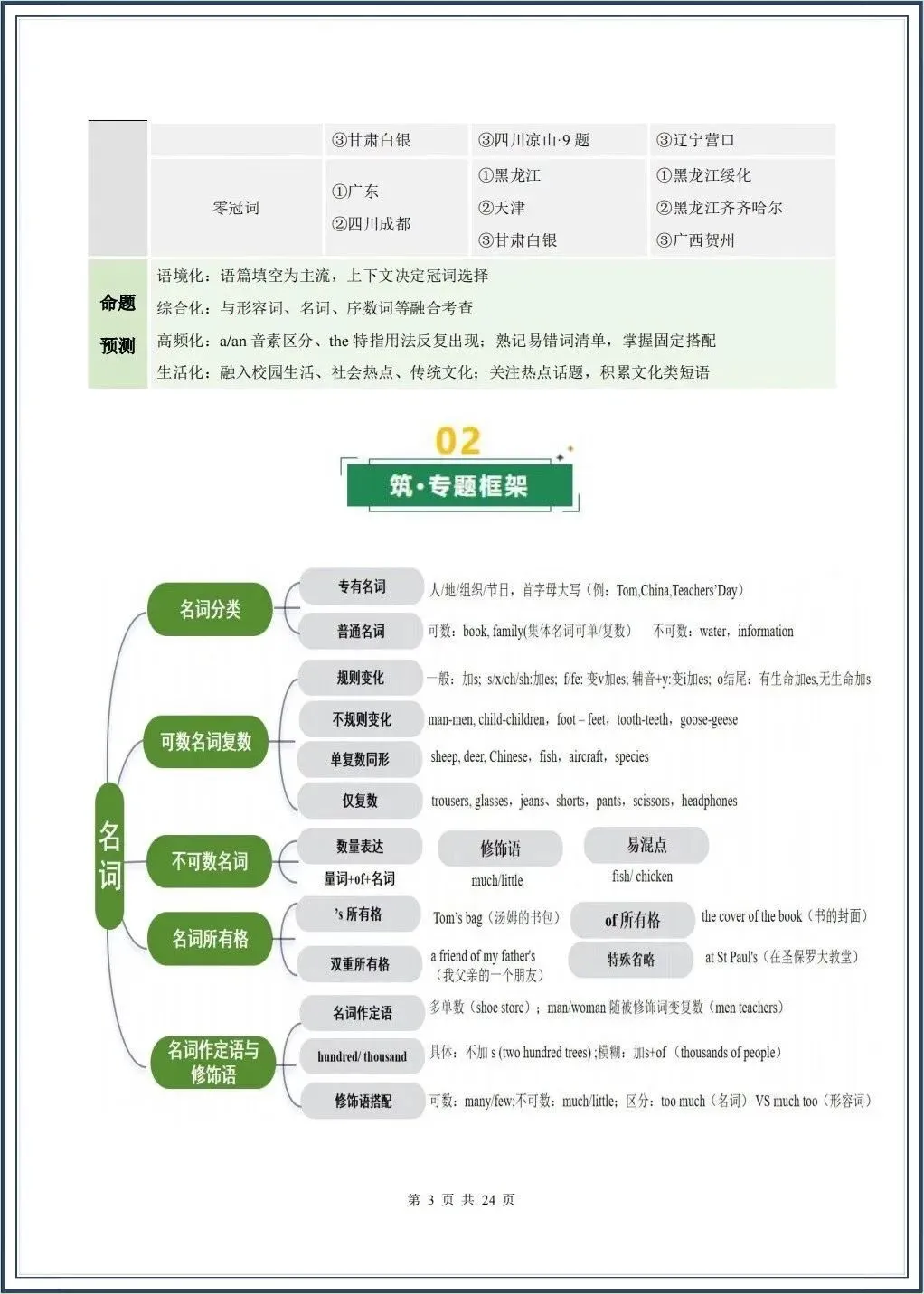 初三生必看!!2026中考英语:二轮复习讲义+二轮必刷卷+课件+热点专题+易错题专练+重难点专练-第5张图片-四季读书网 初三生必看!!2026中考英语:二轮复习讲义+二轮必刷卷+课件+热点专题+易错题专练+重难点专练-第5张图片-四季读书网