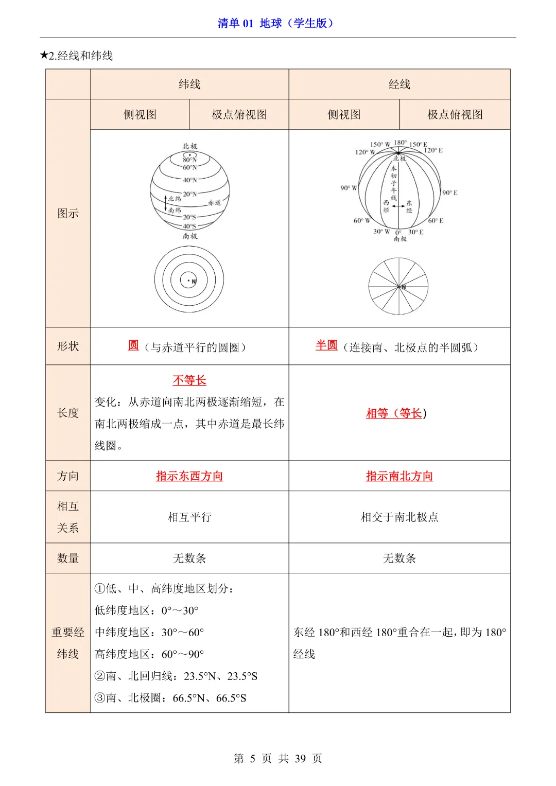 【2026新八年级下册地理人教版】中考地理复习《清单01地球知识梳理+经典例题带答案》|完整高清电子版可打印-第5张图片-四季读书网