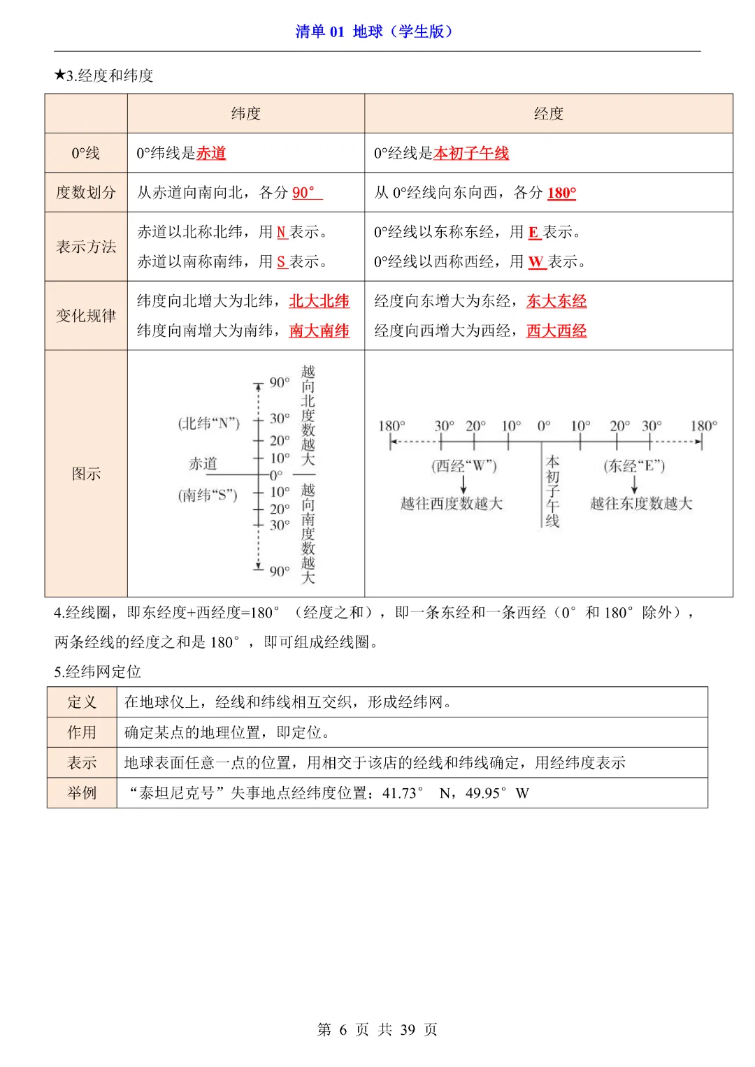 【2026新八年级下册地理人教版】中考地理复习《清单01地球知识梳理+经典例题带答案》|完整高清电子版可打印-第6张图片-四季读书网