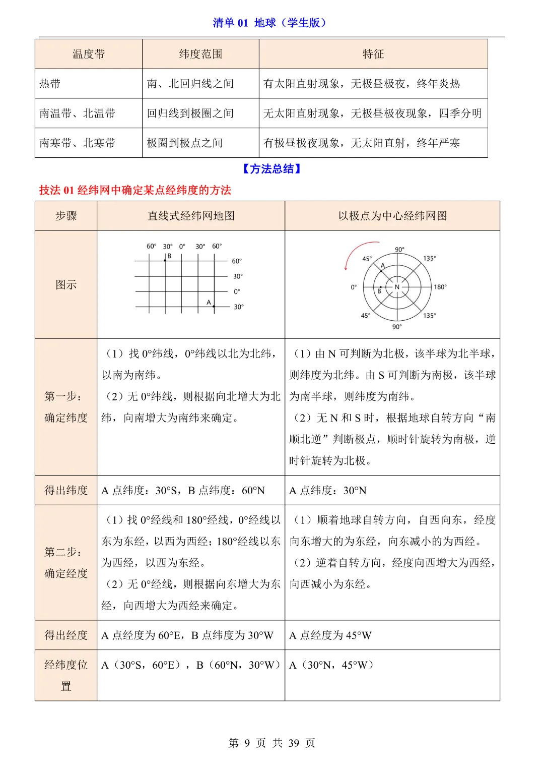 【2026新八年级下册地理人教版】中考地理复习《清单01地球知识梳理+经典例题带答案》|完整高清电子版可打印-第9张图片-四季读书网