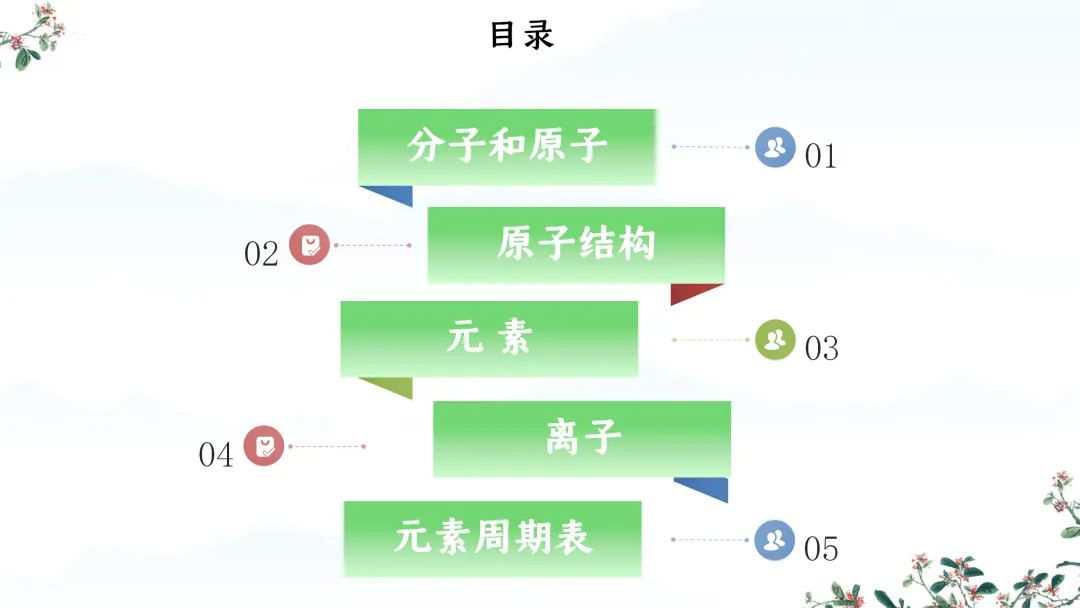 F824 一轮中考单元复习 决胜中考2026 优质课资源包 初中化学《专题复习---第三单元 物质构成的奥秘》课件PPT+教学设计Word-第3张图片-四季读书网