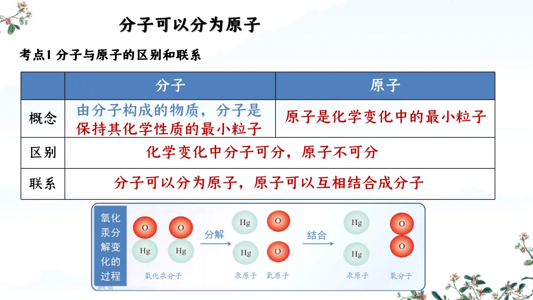 F824 一轮中考单元复习 决胜中考2026 优质课资源包 初中化学《专题复习---第三单元 物质构成的奥秘》课件PPT+教学设计Word-第11张图片-四季读书网