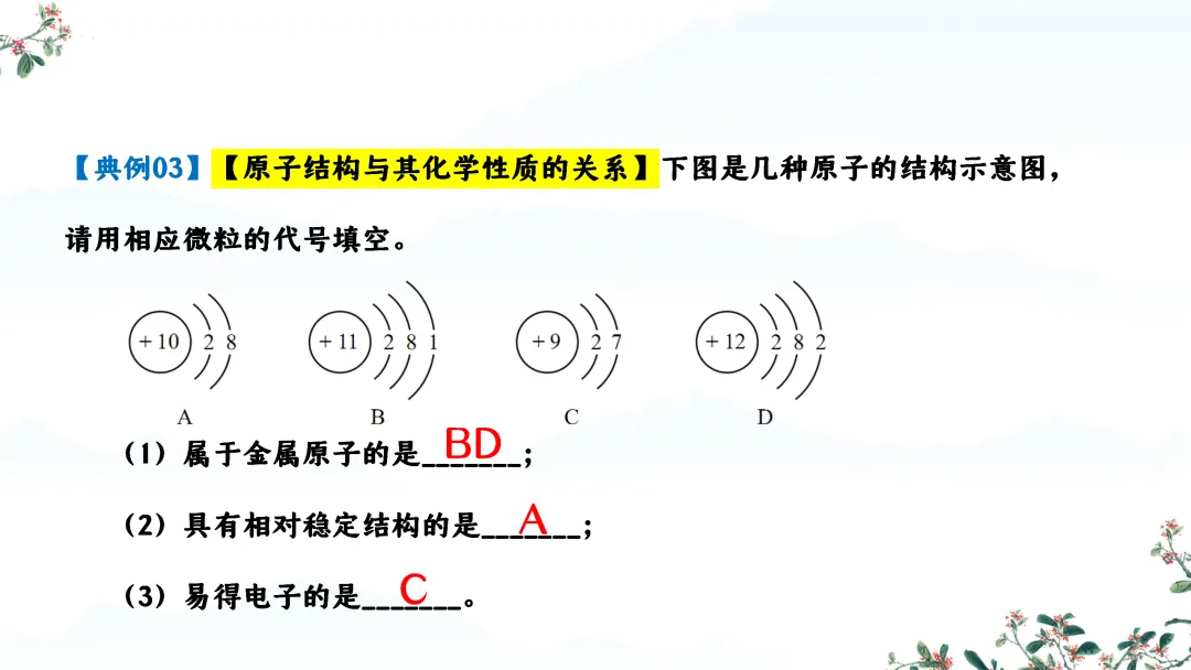 F824 一轮中考单元复习 决胜中考2026 优质课资源包 初中化学《专题复习---第三单元 物质构成的奥秘》课件PPT+教学设计Word-第22张图片-四季读书网