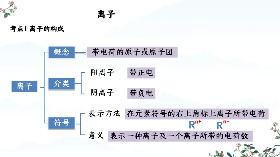 F824 一轮中考单元复习 决胜中考2026 优质课资源包 初中化学《专题复习---第三单元 物质构成的奥秘》课件PPT+教学设计Word-第26张图片-四季读书网