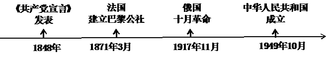 期中复习:八下历史新教材期中复习试卷(一) 第3张 期中复习:八下历史新教材期中复习试卷(一) 第3张