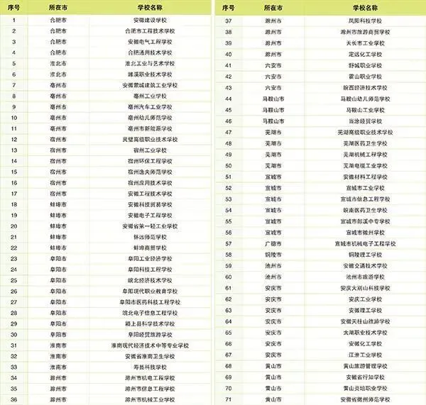 利好!2026安徽中考提前批多了一个“幸福的烦恼”选项,“3+4”贯通培养试点全省招生! 第3张 利好!2026安徽中考提前批多了一个“幸福的烦恼”选项,“3+4”贯通培养试点全省招生! 第3张