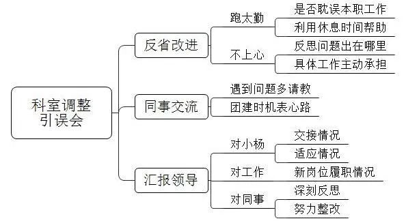 【面试】福建省考面试真题——论述题-30 第3张 【面试】福建省考面试真题——论述题-30 第3张