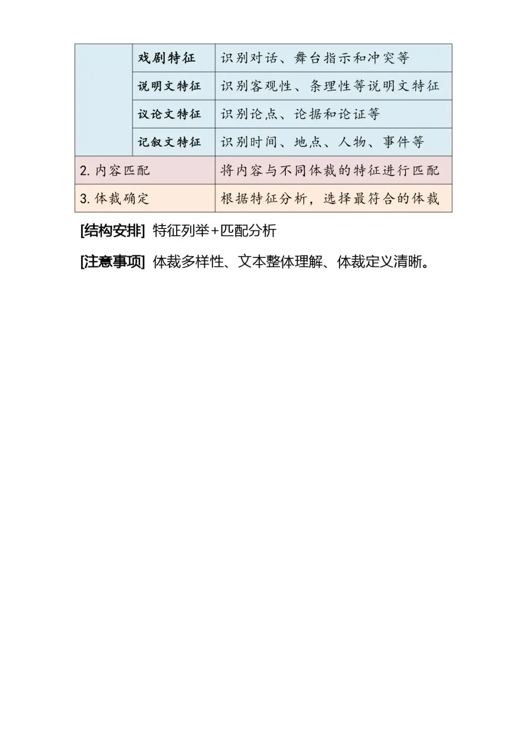 中考语文解题技巧 | 初中语文阅读理解常考题型答题公式模版 第24张