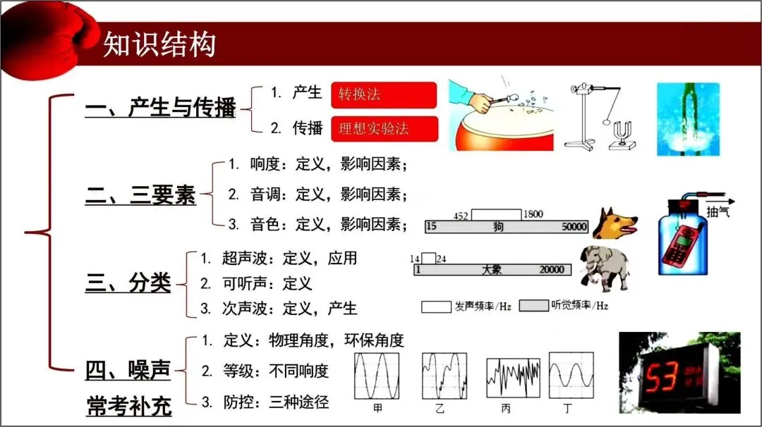 中考总复习|2026年中考《物理》初中复习知识点_电子版可打印! 第2张 中考总复习|2026年中考《物理》初中复习知识点_电子版可打印! 第2张
