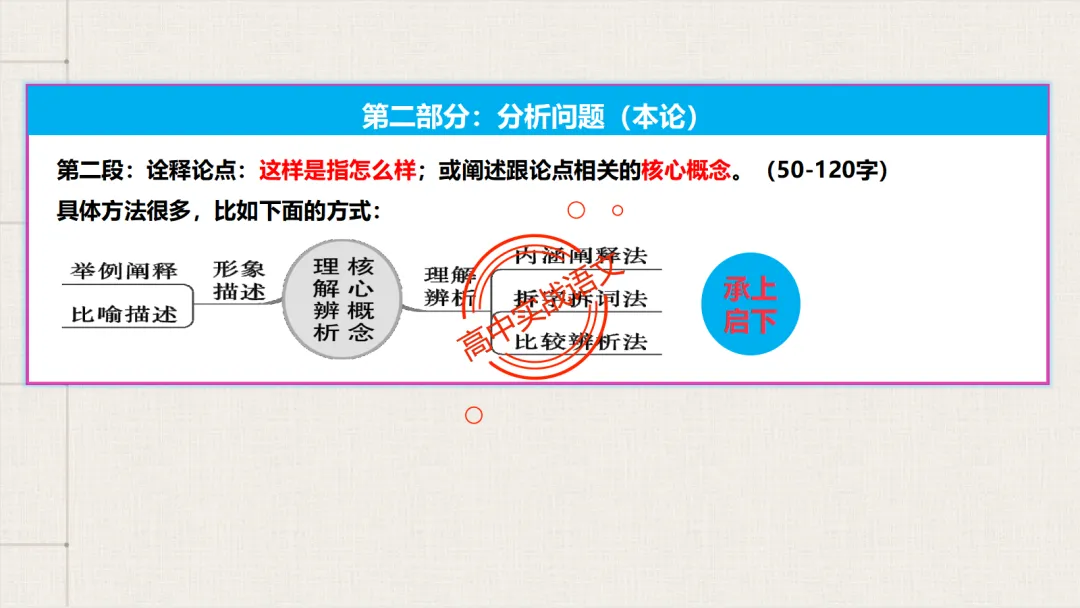 【2026广东一模+八省联考+2025真题】议论文七段式模板深度解析,附实战演练! 第55张 【2026广东一模+八省联考+2025真题】议论文七段式模板深度解析,附实战演练! 第55张