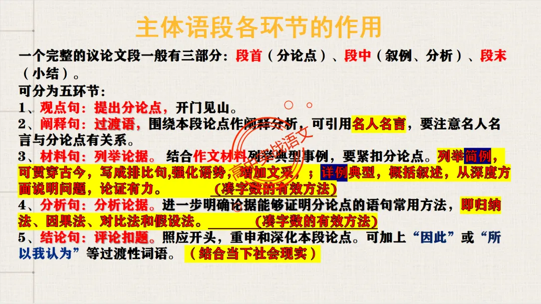 【2026广东一模+八省联考+2025真题】议论文七段式模板深度解析,附实战演练! 第73张 【2026广东一模+八省联考+2025真题】议论文七段式模板深度解析,附实战演练! 第73张