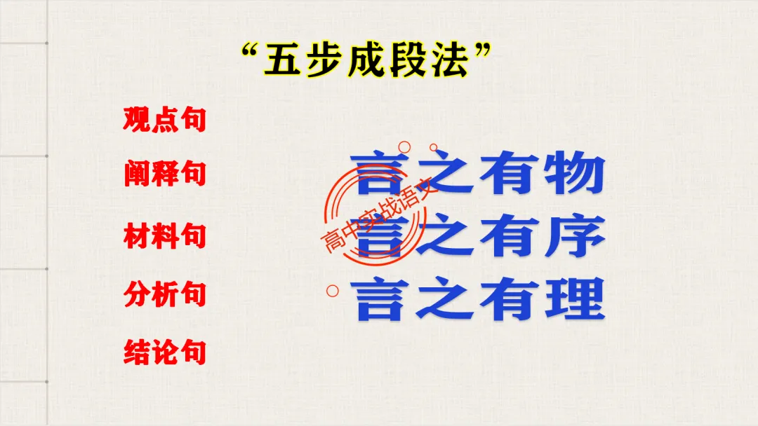 【2026广东一模+八省联考+2025真题】议论文七段式模板深度解析,附实战演练! 第77张 【2026广东一模+八省联考+2025真题】议论文七段式模板深度解析,附实战演练! 第77张