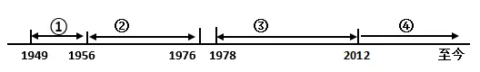 三年(2023-2025)中考历史真题分类汇编(2023-2025) 中华人民共和国的成立和巩固·选择题 含答案解析 第6张 三年(2023-2025)中考历史真题分类汇编(2023-2025) 中华人民共和国的成立和巩固·选择题 含答案解析 第6张