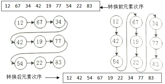 【真题回顾•第五期】2017年11月浙江省信息技术选考真题Python改编 第5张 【真题回顾•第五期】2017年11月浙江省信息技术选考真题Python改编 第5张