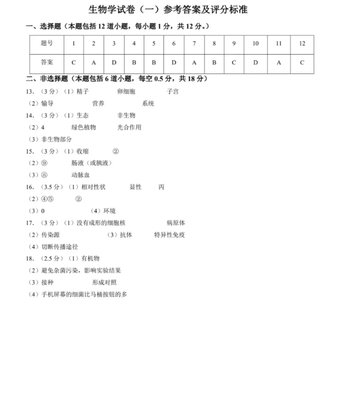 2026铁岭生物模拟结业考试卷分析 第6张