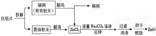 中考化学复习——工艺流程图专项练习(一) 第3张 中考化学复习——工艺流程图专项练习(一) 第3张