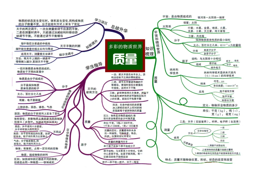 救命!中考物理不用死记硬背,这组思维导图,帮你理清脉络、快速提分! 第4张 救命!中考物理不用死记硬背,这组思维导图,帮你理清脉络、快速提分! 第4张