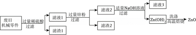 中考化学复习——工艺流程图专项练习(一) 第4张 中考化学复习——工艺流程图专项练习(一) 第4张
