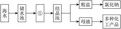 中考化学复习——工艺流程图专项练习(一) 第11张 中考化学复习——工艺流程图专项练习(一) 第11张