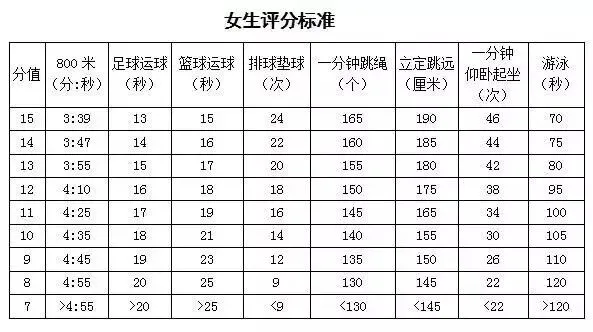 体育中考注意事项来了 第5张 体育中考注意事项来了 第5张