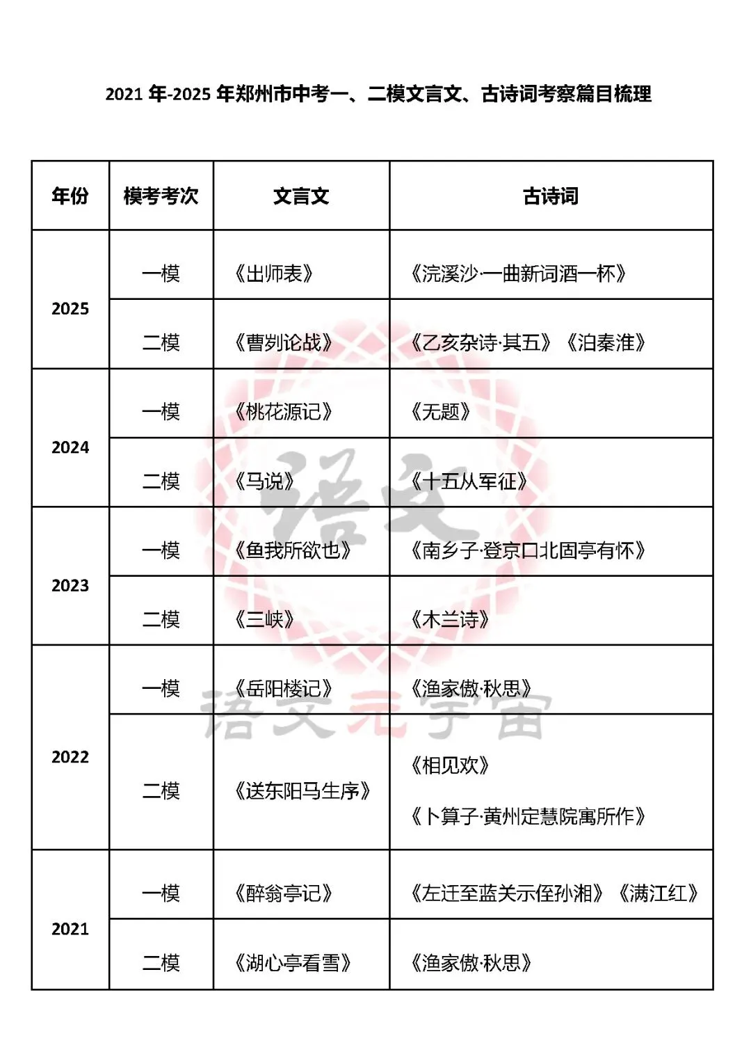 2026郑州中考统一模考(原一模)4月27日开考,语文科目重点题型猜押 第2张