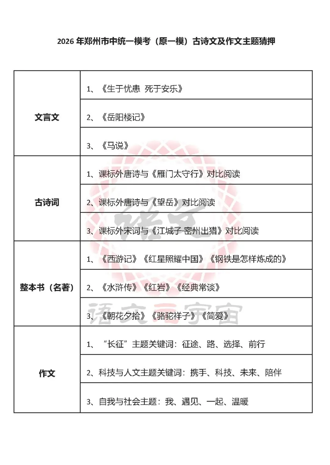 2026郑州中考统一模考(原一模)4月27日开考,语文科目重点题型猜押 第4张