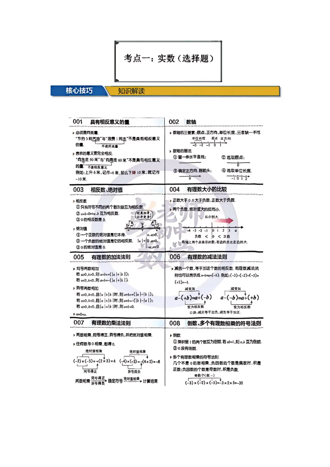 2026苏州中考数学历年真题分类全解! 第1张