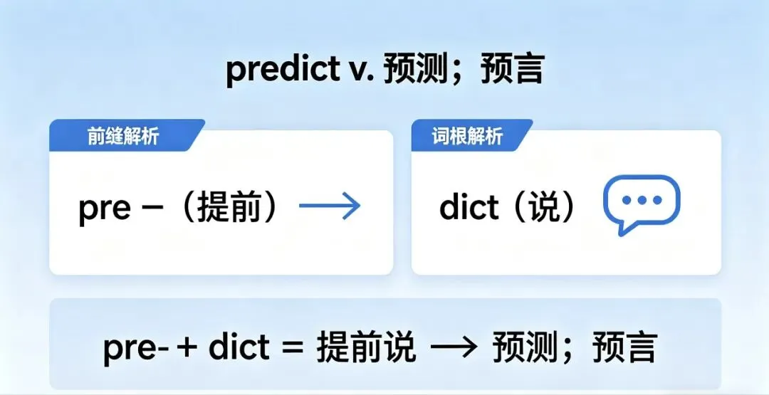 中考英语|每天5个高频词,构词法1分钟速记! 第4张