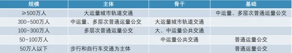 【每日一练】2025年城乡规划原理真题解析,题目+详细答案解析——049 第8张 【每日一练】2025年城乡规划原理真题解析,题目+详细答案解析——049 第8张