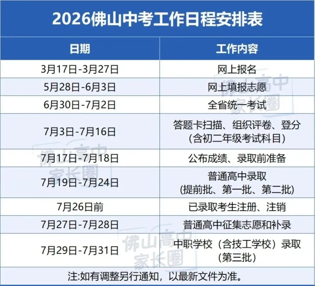 2025年中考录取情况数据汇总 第1张
