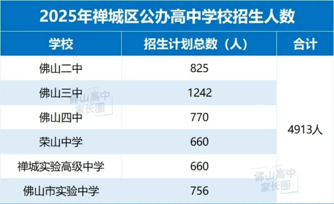 2025年中考录取情况数据汇总 第2张