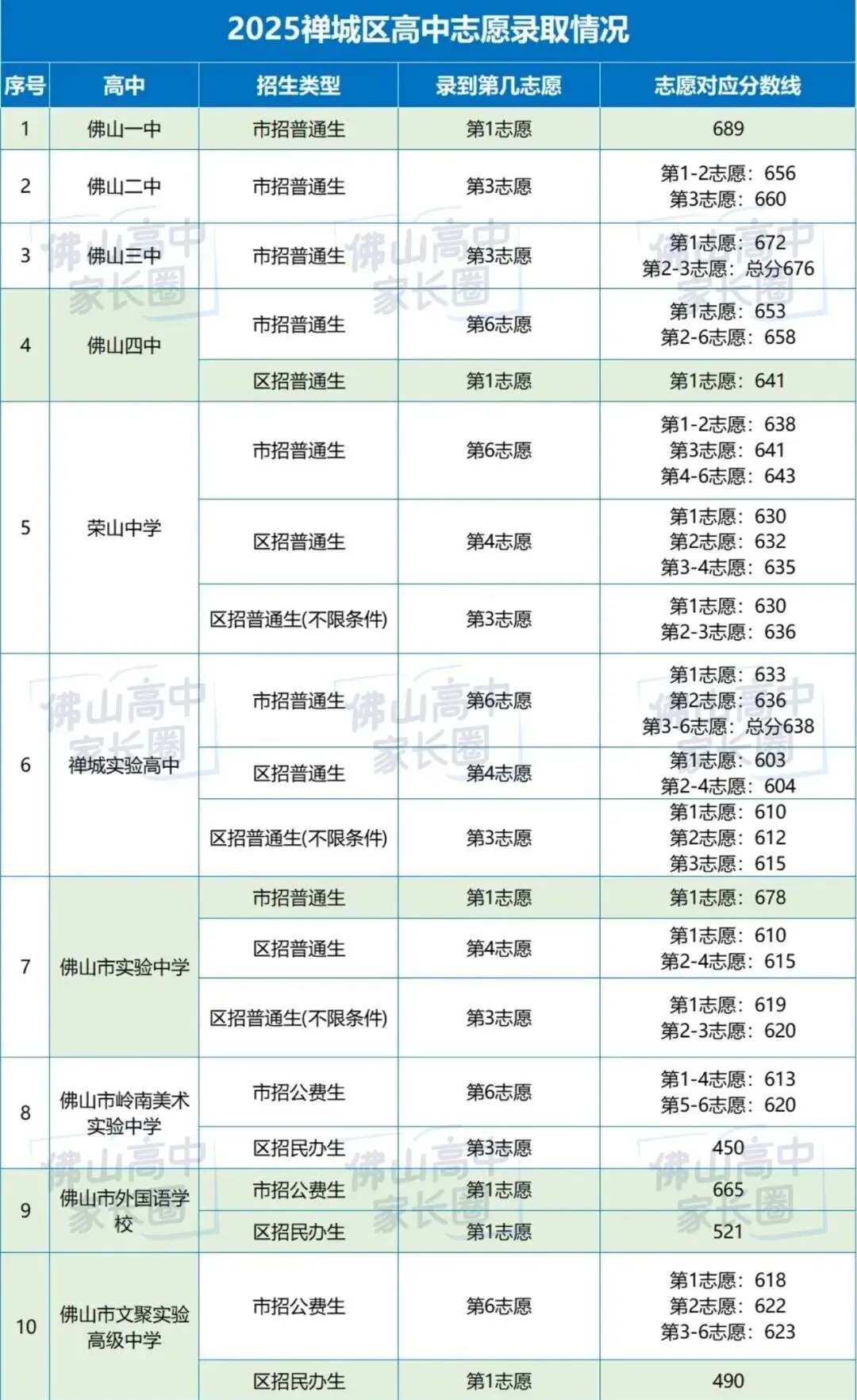 2025年中考录取情况数据汇总 第5张