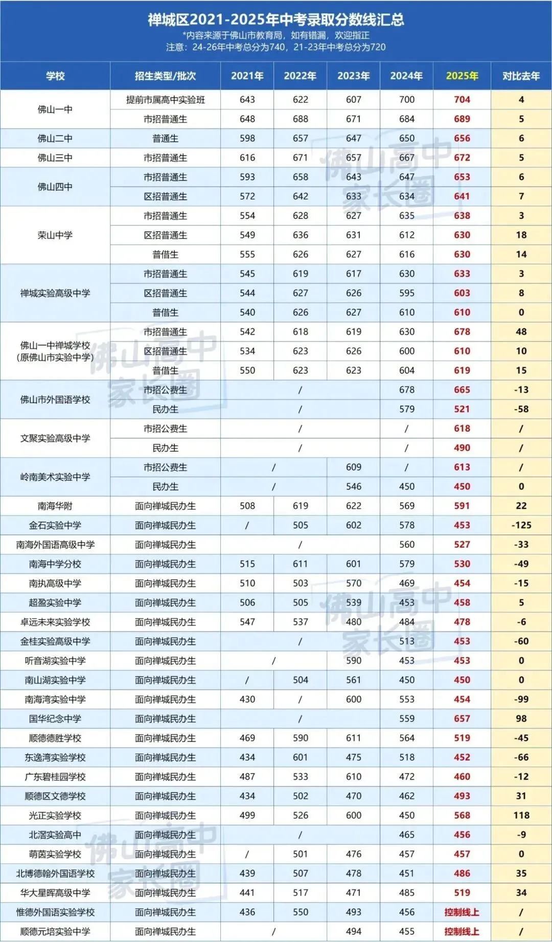 2025年中考录取情况数据汇总 第6张