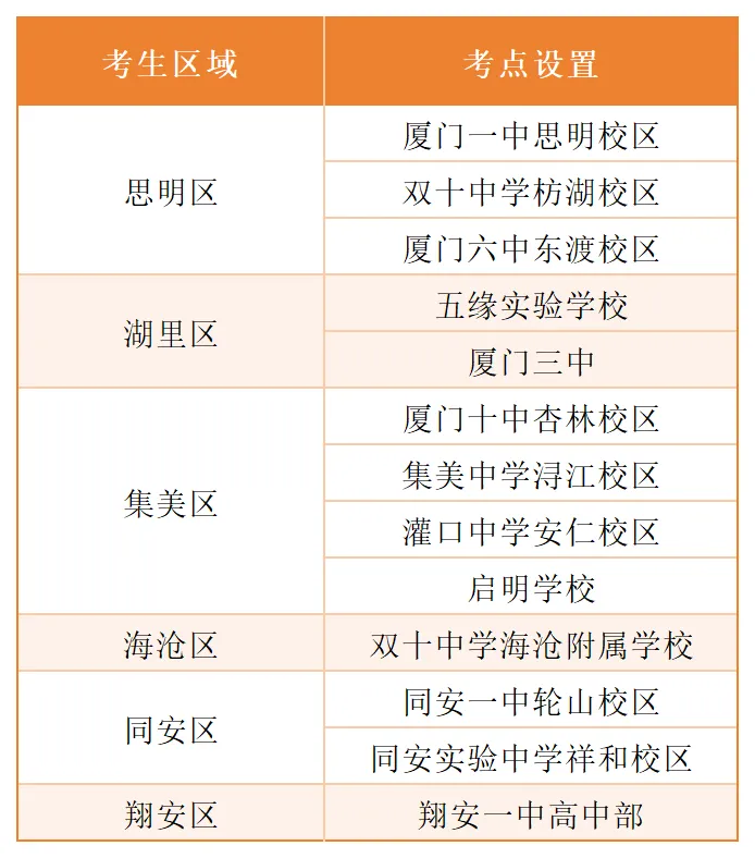 快讯!厦门体育中考今早开考,6个考点率先开考!现场实况→ 第1张