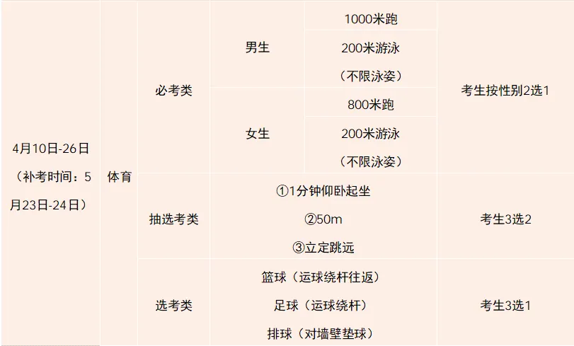 快讯!厦门体育中考今早开考,6个考点率先开考!现场实况→ 第2张