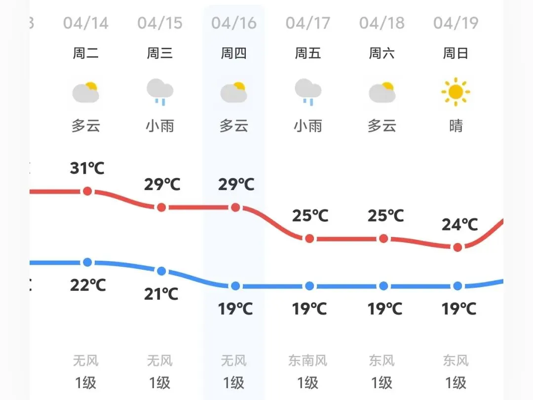 快讯!厦门体育中考今早开考,6个考点率先开考!现场实况→ 第18张