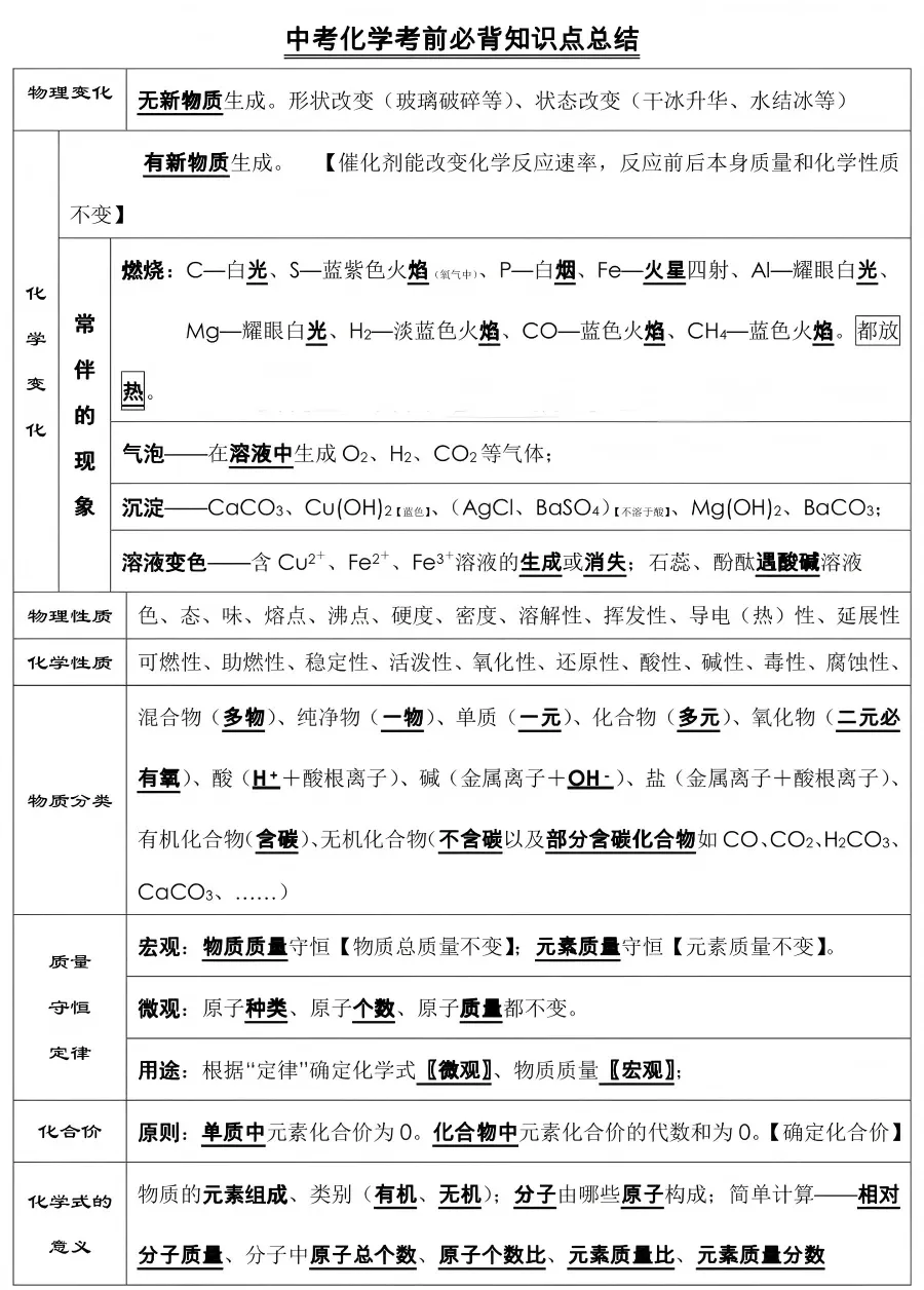 中考化学必背知识点总结,收藏背一背! 第3张 中考化学必背知识点总结,收藏背一背! 第3张