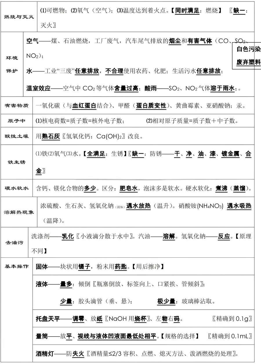 中考化学必背知识点总结,收藏背一背! 第4张 中考化学必背知识点总结,收藏背一背! 第4张