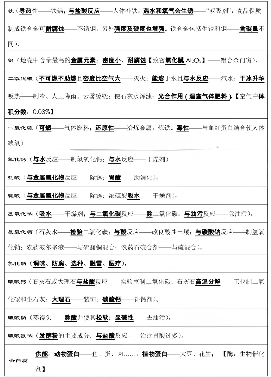 中考化学必背知识点总结,收藏背一背! 第6张 中考化学必背知识点总结,收藏背一背! 第6张