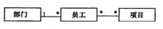 数据库系统工程师-2015年综合知识真题解析【上篇】 第10张
